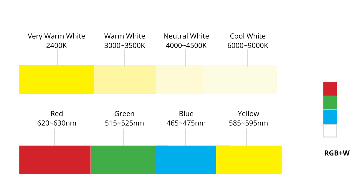 LED Aluminum Profiles eBar | Eurocomposant